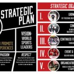 HC Strategic Plan